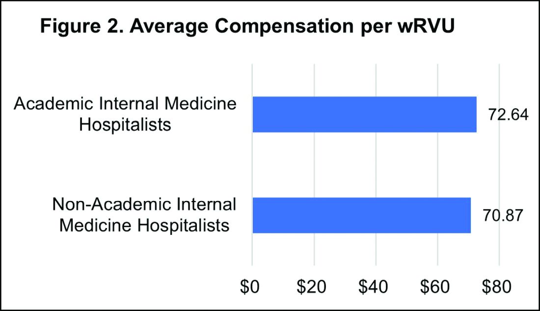 Key trends in hospitalist compensation from the 2020 SoHM Report The